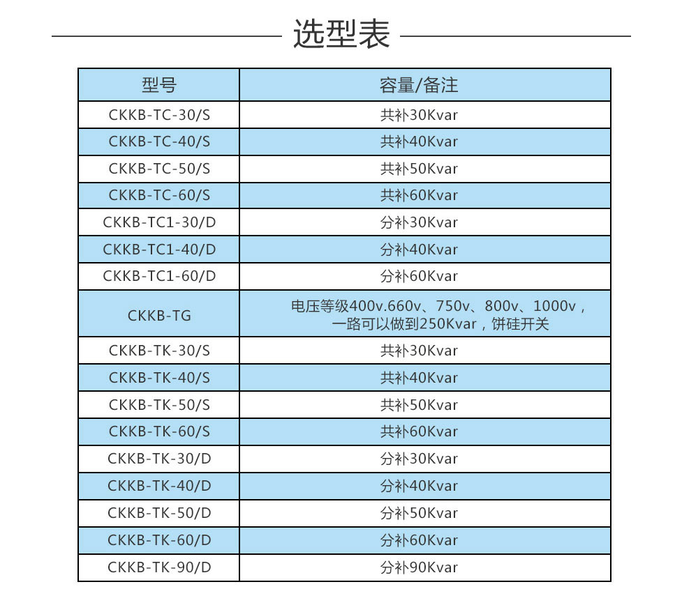 晶閘管技術參數