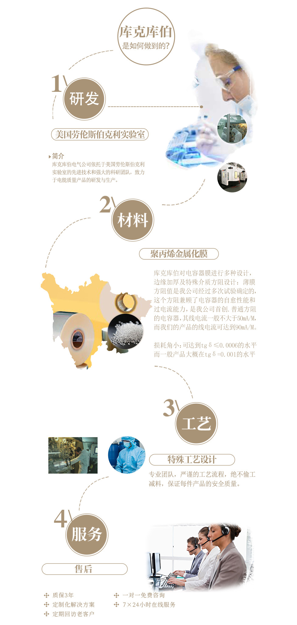 庫(kù)克庫(kù)伯研發(fā)，材料,設(shè)計(jì),服務(wù)標(biāo)準(zhǔn)